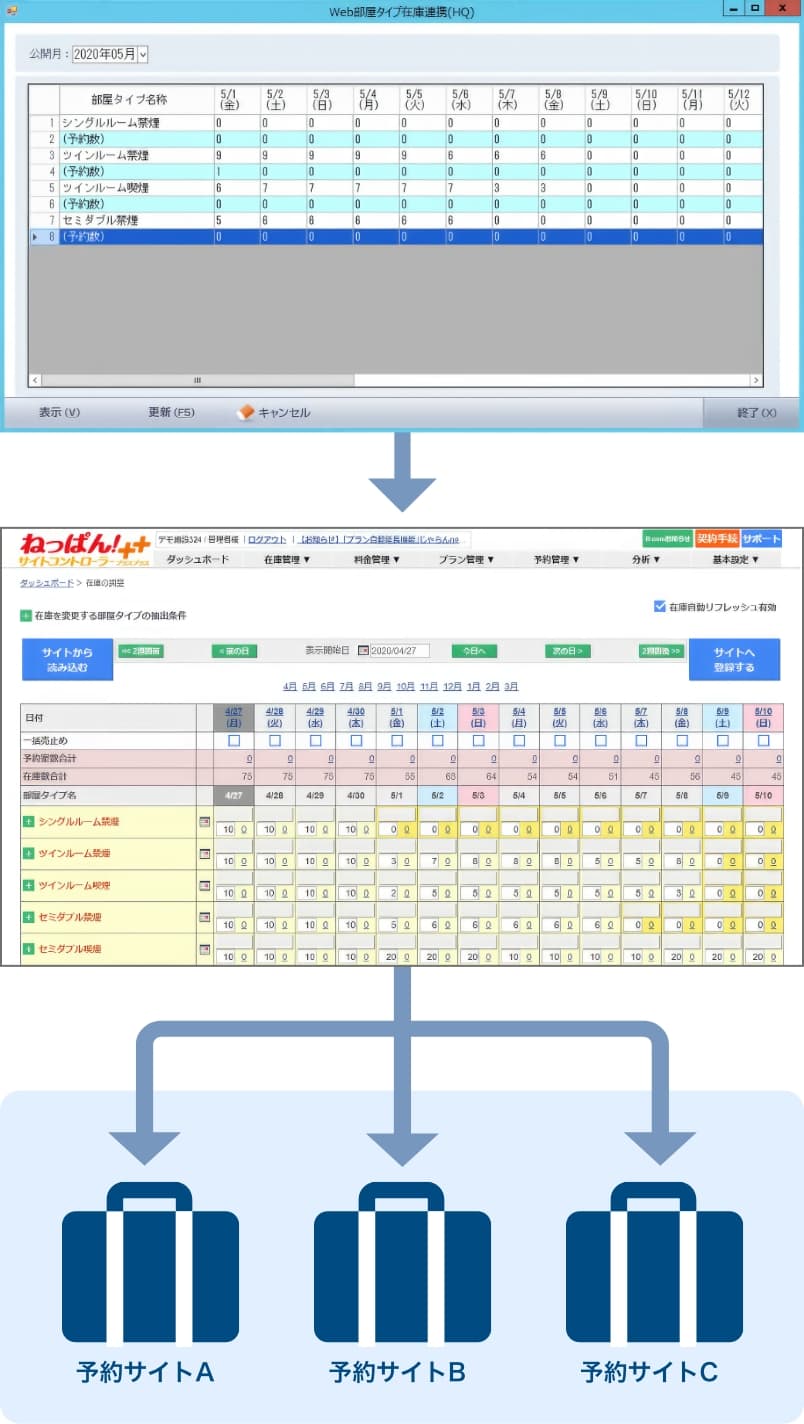 2ＷＡＹサイトコントローラ連携