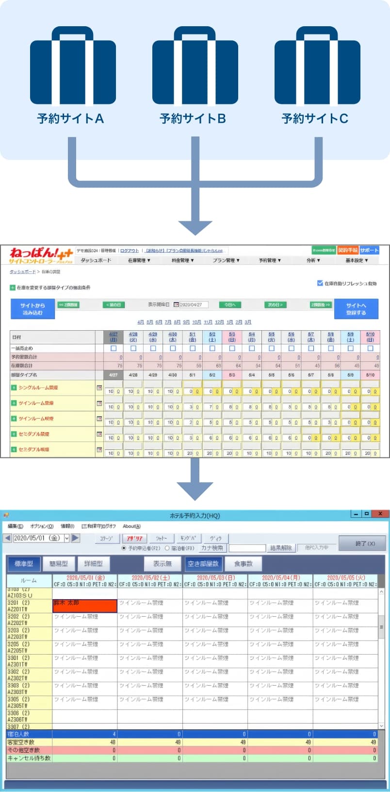 ホテル予約連携